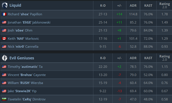 上海电竞赛事发展与世界电竞之都的距离